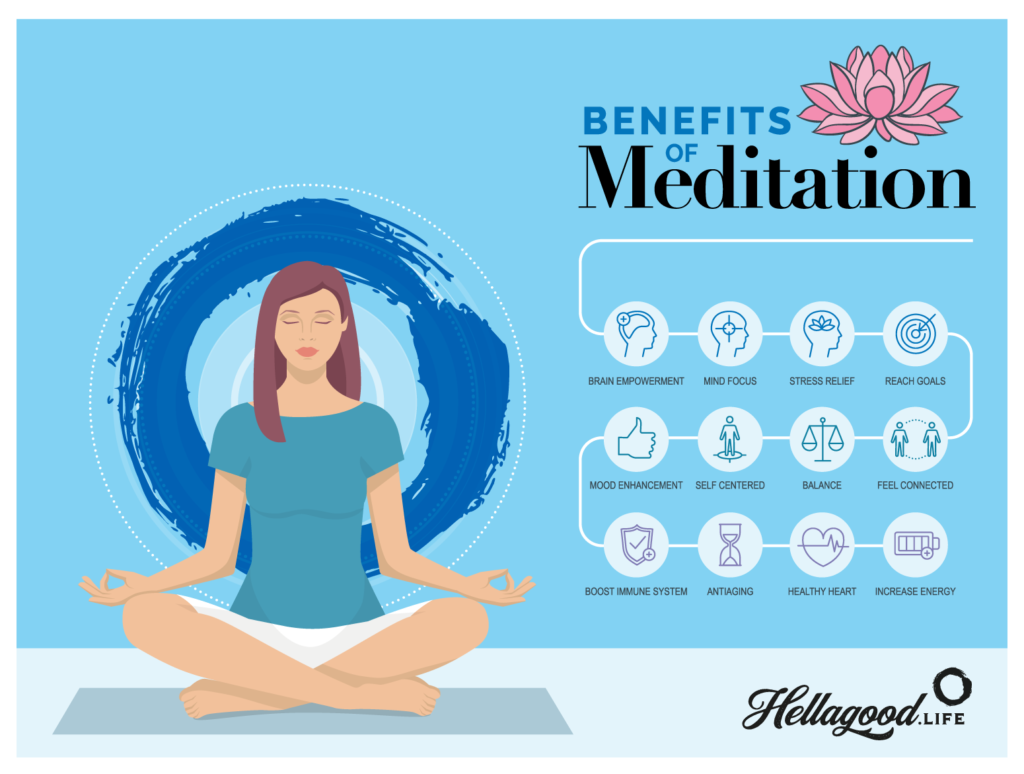 Hellagood Life - The Benefits of Meditation Infographic