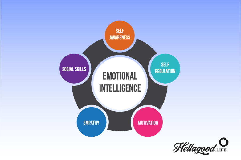 Hellagood Life Emotional Intelligence EQ chart