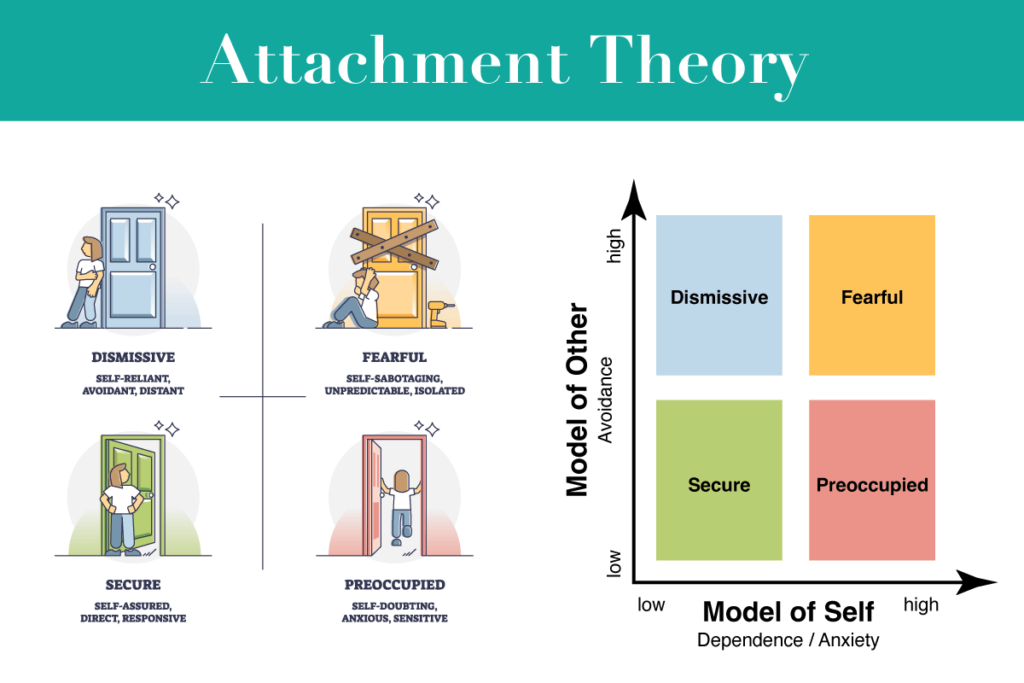 Hellagood Life Attachment Theory