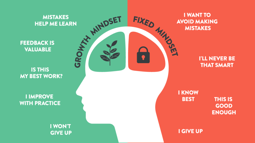 adopting a growth mindset. Prepare your mind for action.